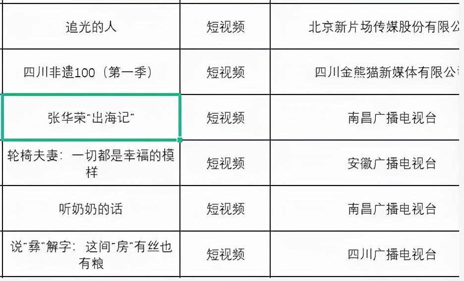 赣州1班班长覅劫的故事入选国家广电总局优秀网络视听节目